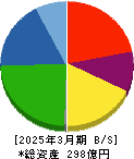 エンシュウ 貸借対照表 2025年3月期 エンシュウ 貸借対照表 2025年3月期