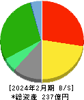 歌舞伎座 貸借対照表 2024年2月期