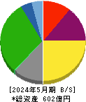 コシダカホールディングス 貸借対照表 2024年5月期