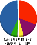 みずほリース 貸借対照表 2019年3月期 みずほリース 貸借対照表 2019年3月期