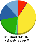 イリソ電子工業 貸借対照表 2023年3月期 イリソ電子工業 貸借対照表 2023年3月期