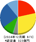 協立電機 貸借対照表 2024年12月期