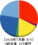 タイミー 貸借対照表 2024年7月期