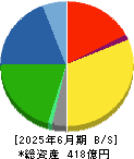 なとり 貸借対照表 2025年6月期