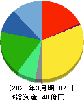 ASJ 貸借対照表 2023年3月期 ASJ 貸借対照表 2023年3月期