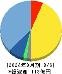 ソラコム 貸借対照表 2024年9月期