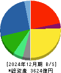 カゴメ 貸借対照表 2024年12月期