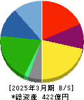 ＫＹＯＲＩＴＳＵ 貸借対照表 2025年3月期