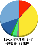 プラップジャパン 貸借対照表 2024年5月期