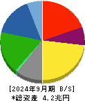 アイシン 貸借対照表 2024年9月期