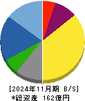 クミカ 貸借対照表 2024年11月期