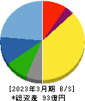 日本一ソフトウェア 貸借対照表 2023年3月期 日本一ソフトウェア 貸借対照表 2023年3月期