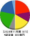 ジュンテンドー 貸借対照表 2024年11月期