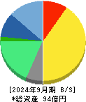 オプティム 貸借対照表 2024年9月期
