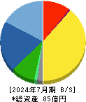 アゼアス 貸借対照表 2024年7月期