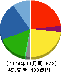 中本パックス 貸借対照表 2024年11月期