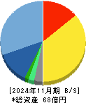 プラップジャパン 貸借対照表 2024年11月期