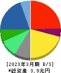 日本電気 貸借対照表 2023年3月期