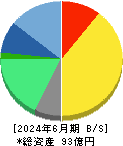 オプティム 貸借対照表 2024年6月期