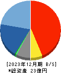 ジェイ・エスコムホールディングス 貸借対照表 2023年12月期