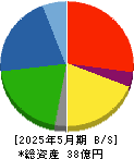 セイヒョー 貸借対照表 2025年5月期