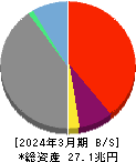ＳＢＩホールディングス 貸借対照表 2024年3月期