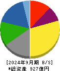 日本山村硝子 貸借対照表 2024年9月期