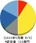 日本プロセス 貸借対照表 2023年5月期 日本プロセス 貸借対照表 2023年5月期