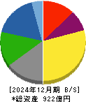 日本山村硝子 貸借対照表 2024年12月期