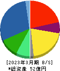 メイホーホールディングス 貸借対照表 2023年3月期