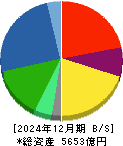 不二製油 貸借対照表 2024年12月期