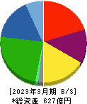 タカミヤ 貸借対照表 2023年3月期 タカミヤ 貸借対照表 2023年3月期