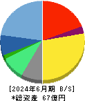 ラキール 貸借対照表 2024年6月期