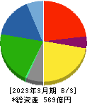 NITTAN 貸借対照表 2023年3月期 NITTAN 貸借対照表 2023年3月期