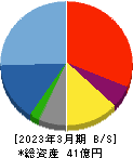 フォーサイド 貸借対照表 2023年3月期