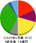 ジェイエスエス 貸借対照表 2025年6月期