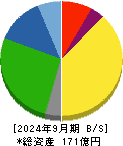 神戸天然物化学 貸借対照表 2024年9月期