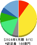 エフアンドエム 貸借対照表 2024年6月期