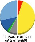 アソインターナショナル 貸借対照表 2024年9月期
