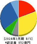 ホーチキ 貸借対照表 2024年3月期 ホーチキ 貸借対照表 2024年3月期