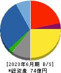 浅香工業 貸借対照表 2023年6月期