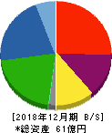 不二精機 貸借対照表 2018年12月期 不二精機 貸借対照表 2018年12月期