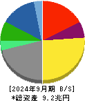 豊田自動織機 貸借対照表 2024年9月期
