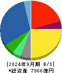 長瀬産業 貸借対照表 2024年9月期
