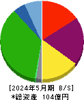 パシフィックネット 貸借対照表 2024年5月期 パシフィックネット 貸借対照表 2024年5月期