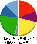 エフビー介護サービス 貸借対照表 2024年12月期