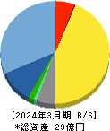 アソインターナショナル 貸借対照表 2024年3月期