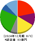 リード 貸借対照表 2024年12月期