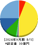横田製作所 貸借対照表 2024年9月期