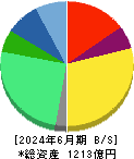 ＪＭＤＣ 貸借対照表 2024年6月期